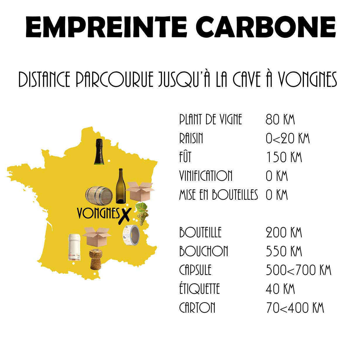 Empreinte carbone